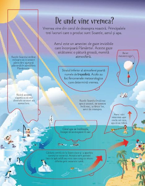 Descopera vremea si clima (Usborne) - imagine 4